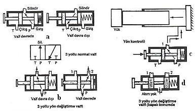 Şekil 5.8.