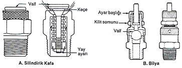 Şekil 6.1.