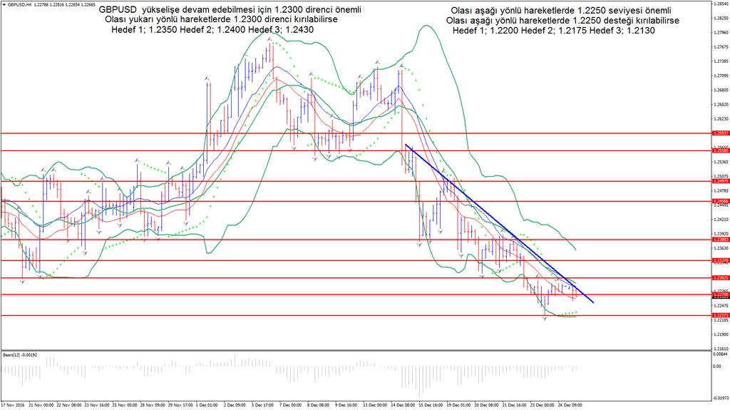 GBPUSD