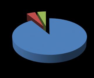 Durumu 5% 4% ŞAHIS