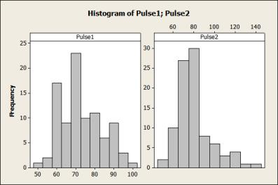 Değişkenlik Analizi (Histogram) Kayıtlar Pulse.