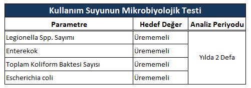 mikrobiyolojik testi İçme suyunun