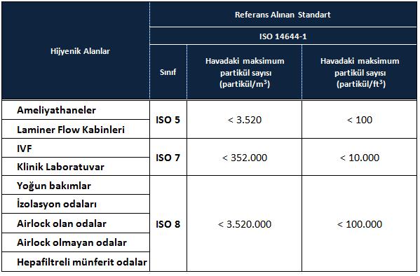 kadar küçük ve konsantrasyonu ne kadar