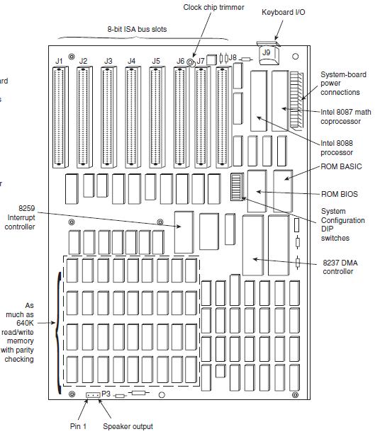 S a y f a 1 Anakart ve Bileşenleri CPU, bellek ve diğer bileşenlerinin
