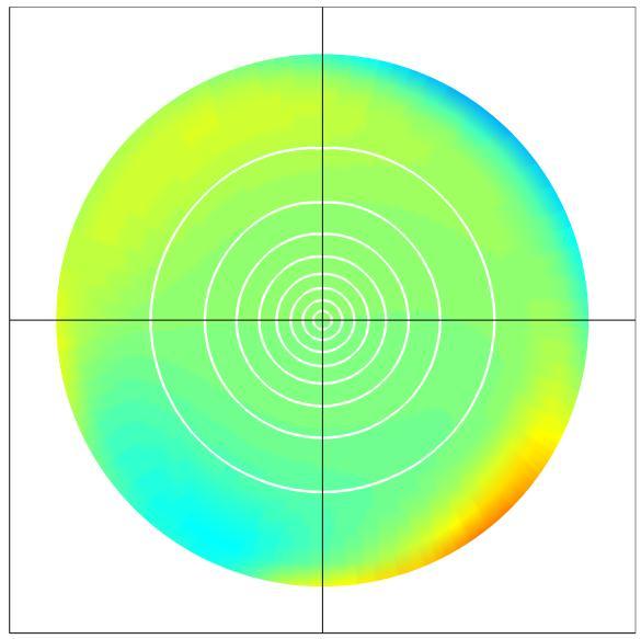 Modeling azimuthal asymmetries 3mm classical