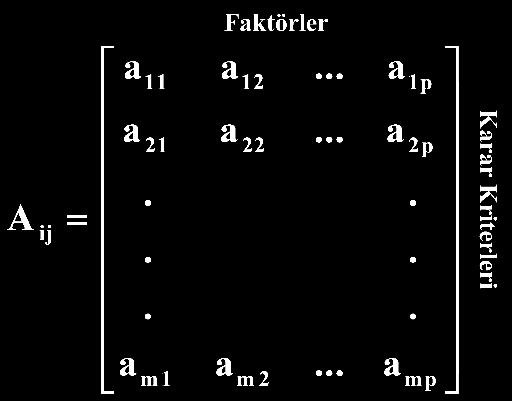 TOPSIS YÖNTEMİ Karar verme matrisinin oluşturulması Karar matrisi karar verici tarafından oluşturulması gereken bir matristir.