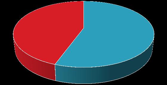 Zorunlu Eğitim ġartı Uygulayan Baro Sayısı; 24; 44% Eğitim ġartı Öngörmeyen Baro