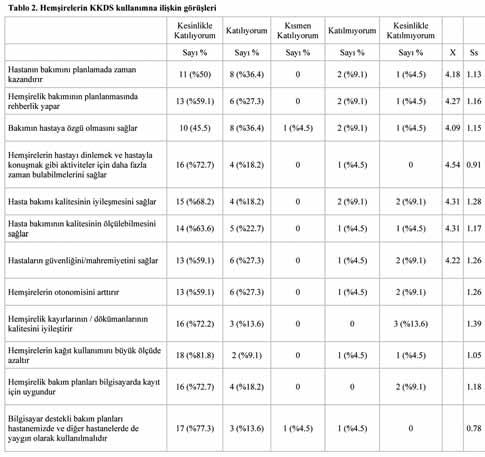 ÖDÜLE ADAY HEMŞİRELİK SÖZLÜ BİLDİRİLERİ [ÖHS-01] Hemşirelerin klinik karar destek sistemi (KKDS) kullanımında bilgisayar destekli bakım planlarına ilişkin görüşleri Melike Çelik, Emine Taşin, Melahat