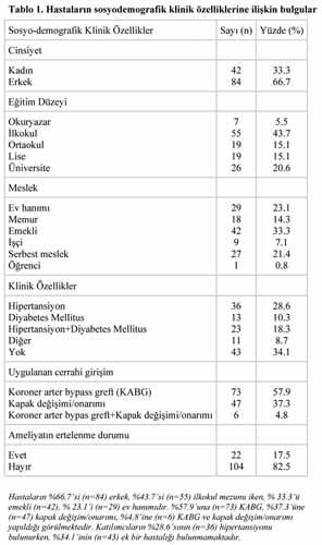 Ödüle Aday Hemşirelik Sözlü Bildiriler kişinin empati yeteneğini kaybetmesi ve hastadan duygusal olarak uzaklaşmasıdır.