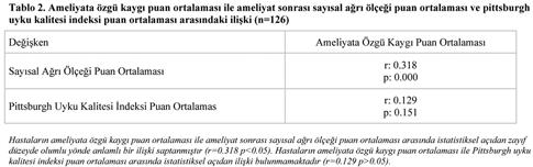 Yöntem: Araştırmanın örneklemini Acıbadem Sağlık Grubuna ait İstanbul da bulunan beş hastane ve Ege Üniversitesi Tıp Fakültesi Hastanesinin KDC YBÜ birimlerinde çalışmakta olan 76 hemşire oluşturdu.