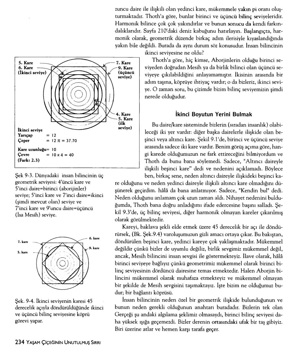 5. Kare 6. Kare (İkinci seviye) zuncu daire ile ilişkili olan yedinci kare, mükemmele yakın pi oranı oluşturmaktadır. Thoth'a göre, bunlar birinci ve üçüncü bilinç seviyeleridir.