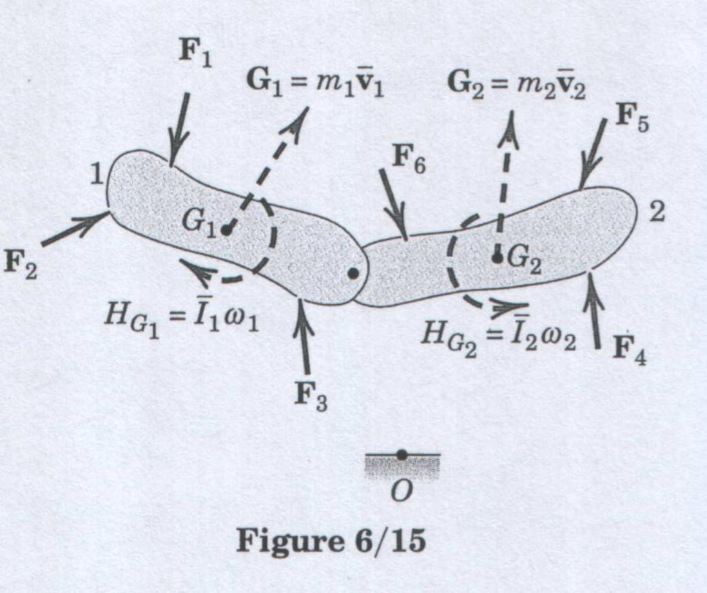 Şekil 40: Kinetik ve serbest cisim diagramı G = mv G + ω m i ρ i Burada ρ i kütle merkezinden ölçüldüğü için m i ρ i = 0 dır. O halde G = mv G dır.