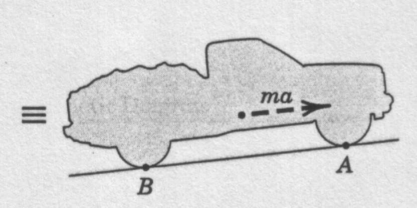 Şekil 6: a G = ā = (50/3.6)2 2(60) tan θ = 1 10 = 1.608m/s 2 θ = arctan 0.1 θ = 5.71o W = W sin θi W cos θj, W x = w sin θ W y = W cos θ W x = 1500(9.81)sin5.71 = 1464 W y = 1500(9.81)coz5.71 = 14.64(10 3 )N ma = 1500(1.