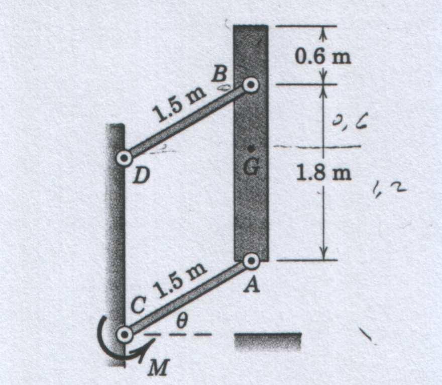 Şekil 7: Şekil 8: N 1 = 6650N Bu ifadeler ( M p = Īα + mād) den yazıldı. Örnek Problem 6/2:Düşey AB çubuğunun kütlesi 150 kg ve kütle merkezi G dir.