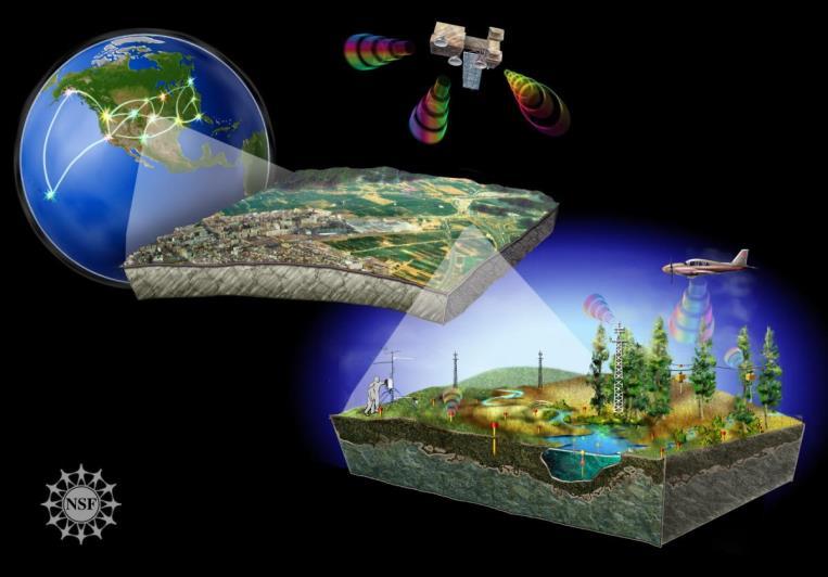 Uzaktan Algılama Yeryüzündeki doğal ya da yapay objelerin, uydulara yerleştirilen sensörler yardımı ile algılanmasıdır.