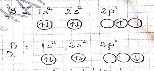 10. Orbital diyagramlarında asal gaz e - dağılımları kullanılarak daha kısa ve pratik gösterimler yapılablir. 11. 5 B atomunun e - dağılımında 2p orbitalleri özdeştir. 2Px.2Py.