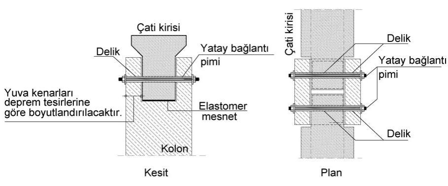 Yuvalı Bağlantılar (MFB3) 27 NİSAN