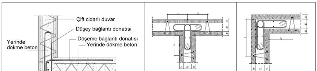 ÖNÜRETİMLİ TAŞIYICI PANEL-DÖŞEME SİSTEMLERİ Çift