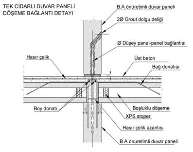 ÖNÜRETİMLİ TAŞIYICI PANEL-DÖŞEME SİSTEMLERİ Tek