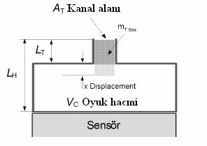 Şekil 4.16: Kanalı Montaj Kanalı montajda sensörün yanma odasından uzak olması termal şok oluşumunu azaltmadır.