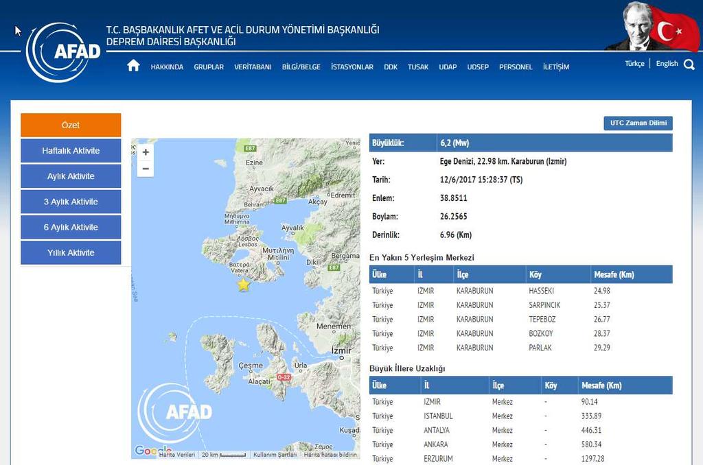 Şekil 2: 12.06.2017-15h28 (Mw6.2) İzmir-Karaburun (Ege Denizi açıkları) depremi bilgileri Ege Bölgesi, tarihsel ve aletsel dönemde yoğun sismisiteye kaynaklık etmiştir.
