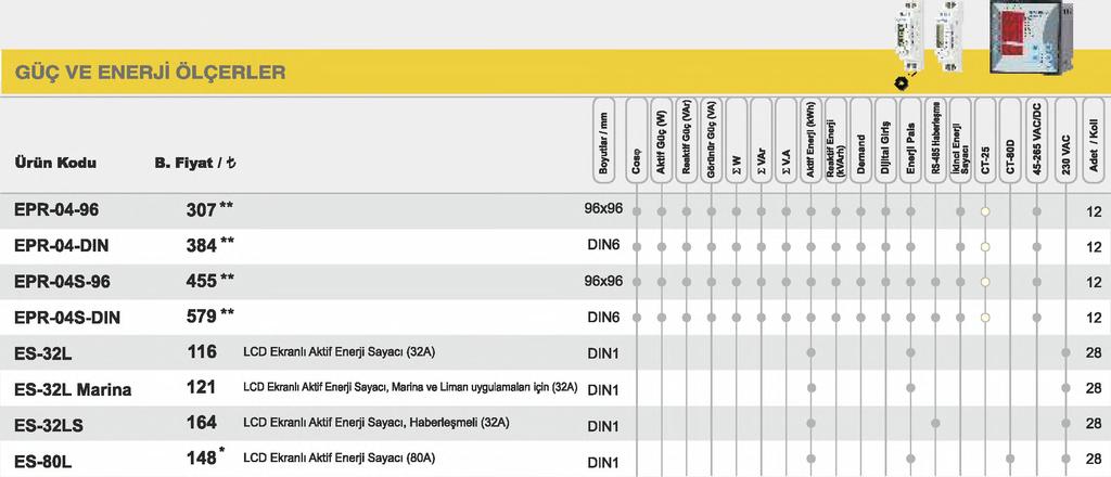 izleme yazılımı ENTBUS PLUS-10 1.750 10 cihaz için entbus yeni nesil enerji izleme yazılımı ENTBUS PLUS-25 4.