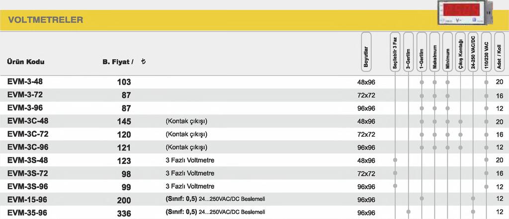 229** Ampermetre (Sınıf: 0,5) 24.