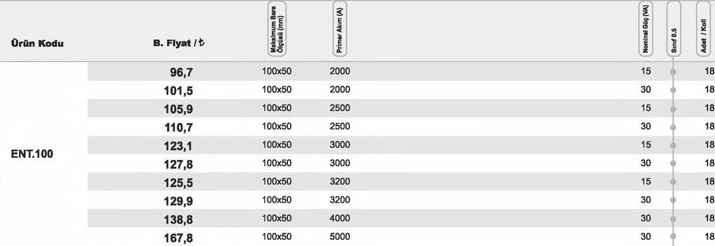 500 5 2,5 8 ENS.