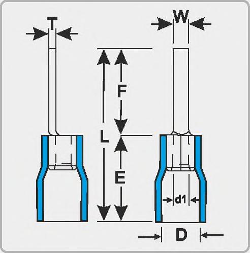 Adet/Kutu M2798 KI-B-101/9 0,1800 0,5-1,5 2,8 9 18,8 10 4 1,7 0,75 Kırmızı 200 M2799