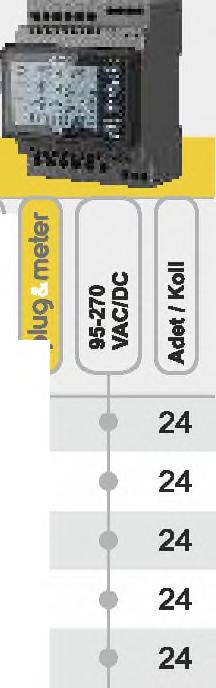 MPR-27S-23 895 DIN4 3xV, 3xl, Frekans, W, VAr, VA,XP, XQ, IS, kwh, kvarh.demand, Max., Min.