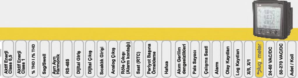 MPR-1, MPR-2, MPR-3 ve MPR-4 serileri, dijital giriş ve çıkışları ile sahadaki cihazların durumunu algılayabilmekte