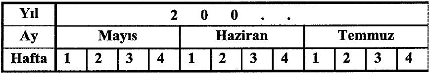 YAPIM MÜHENDİSLİĞİ / İş Programları e) Süre Tablosunun Hazırlanması Bu aşamaya kadar, inşaatta yapılacak işlerin cinsi, miktarı ve öngörülen tamamlama süresi saptanmış olmaktadır.