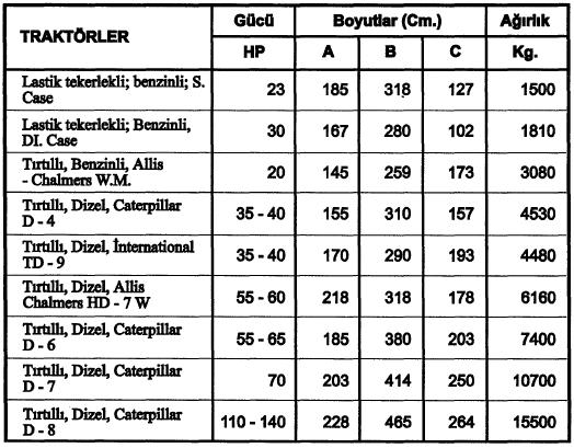 YAPIM MÜHENDİSLİĞİ / Şantiye Organizasyonu 2 -