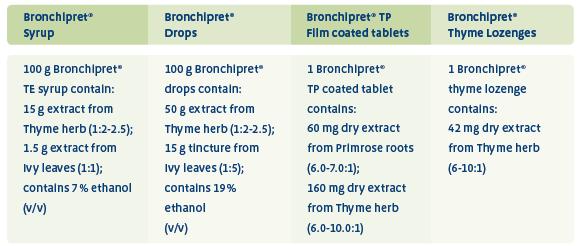 Bionorica