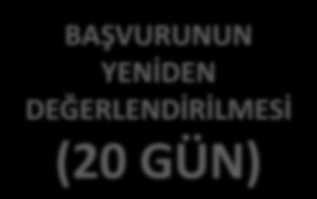 YETKİLİ MERCİYE GFB BAŞVURUSUNUN