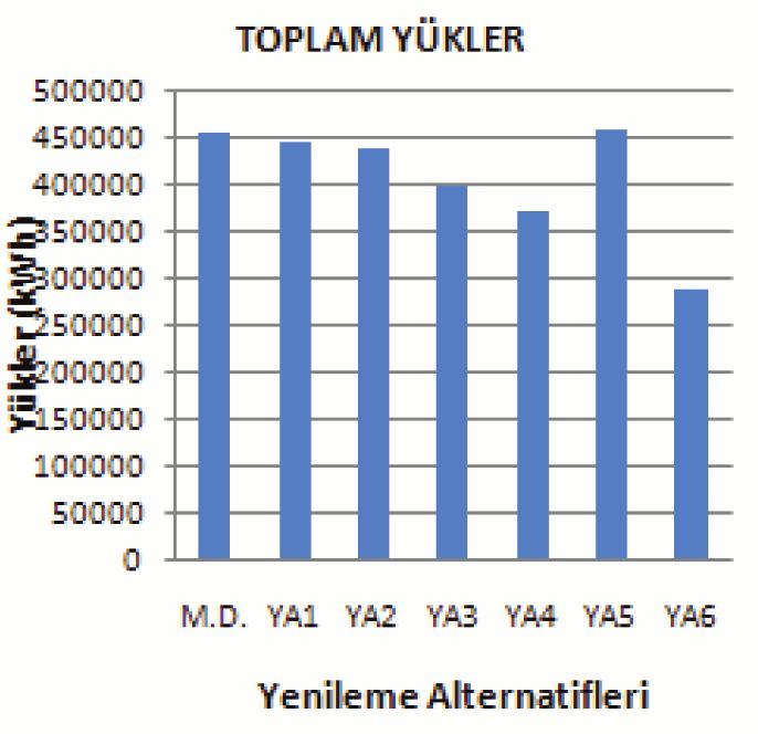 gulten manioglu:sablon 25.01.2012 14:49 Page 45 Soğutma yükleri, düz çatı yerine kırma çatı uygulaması ve güney cephesinde gölgeleme elemanı uygulamasıyla %7 oranında azalmıştır.