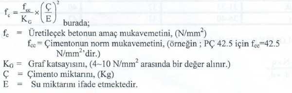 Betonun, yapıda servis ömrü boyunca maruz kalabileceği çevresel koşullar dayanım ve dayanıklılığını etkilemektedir.