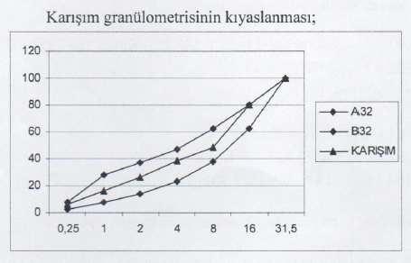 geçen, Elek boyutu, mm 23 2.