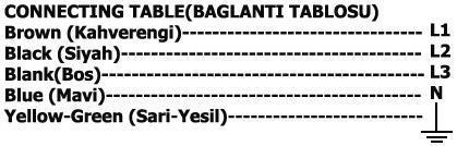 Fırının montaj edileceği mekânın topraklaması çok iyi şekilde yapılmalıdır. Üretici toprak hattının yetersizliğinden veya uygunsuzluğundan kaynaklı gerçekleşecek bir hasarı kabul etmeyecektir. 3.