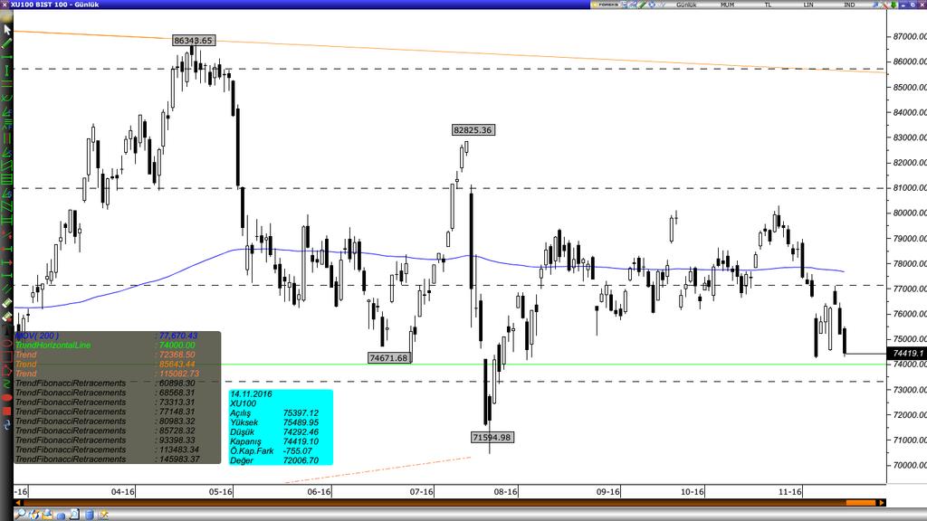 76 DenizBank Özel Bankacılık Grubu, Bloomberg Kapanış fiyatı: Bir gün önceki son fiyat kullanılmıştır. H.O: Hareketli Ortalama Seviyesi. Endeks işlemlerinde ilk dengelenme bölgesi olarak 72.6-72.