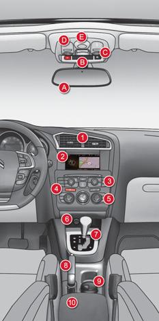 TAVAN KONSOLLARI - ORTA KONSOLLAR A. İç dikiz aynası. B. Acil çağrı/yolcu ön Airbag'i ve emniyet kemeri gösterge lambalarının ekranı/yardım çağrısı. C.