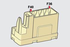 PRATİ K Bİ LGİ LER 2. Kutu Sigorta N Amper İşlevler F36 15 A 12 V arka priz.