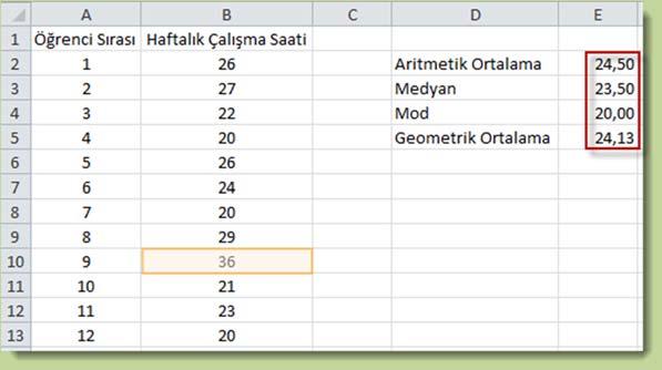 36 değerinin uç değer olduğu düşünülürse, mod değerinin hiç etkilenmediği, en yüksek etkilenme değerinin aritmetik ortalamada olduğuna dikkat ediniz. 3.2.