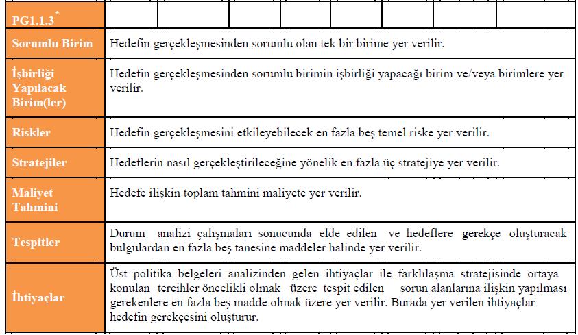 * Amaçlarda başında A harfi olmak üzere birinci düzey; hedeflerde başında H harfi olmak üzere ikinci düzey, performans göstergelerinde ise başında PG olmak üzere üçüncü düzeyde numaralandırma tabloda