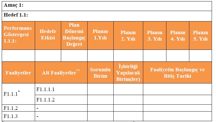 Tablo 3: Eylem Planı Tablosu * Faaliyetlerde numaralandırma tabloda gösterildiği biçimde yapılır. Örneğin F1.1.2.