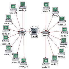 Edit Attributes menüsünden adını Switch olarak değiştiriniz.