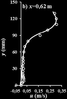 x=0,64 m dek dolusavak kretnde,