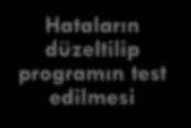 bir programlama diliyle