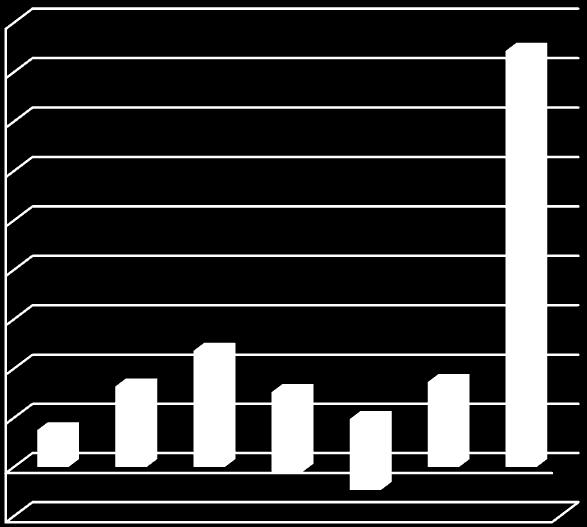 2013-2014 Mal ve Hizmet Alım Giderleri 2013 Şekil 5: 2013-2014 Mal ve Hİzmet Alım Giderleri 04.Faiz Gideri Faiz giderleri için 2013 yılı başında 3.130.00.-TL ödenek ayrılmıştır.