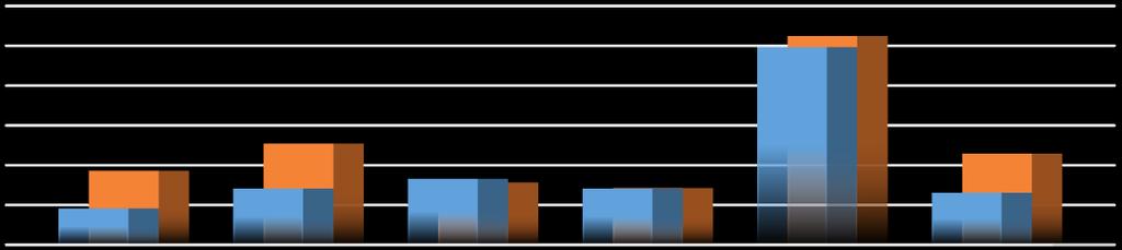 2013 mali yılı Ocak Haziran dönemi gelir gerçekleşmeleri incelendiğinde 2013 Ocak-Haziran dönemi gerçekleşme oranı %47,26 dır.